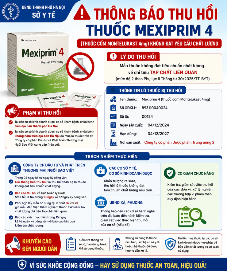Thông báo thu hồi thuốc Mexiprim 4 (thuốc cốm Montelukast 4mg), số lô 00124, ngày sản xuất 04/12/2024, hạn dùng 04/12/2027 do Công ty Cổ phần Dược phẩm Trung ương 2 sản xuất- Ảnh 1.