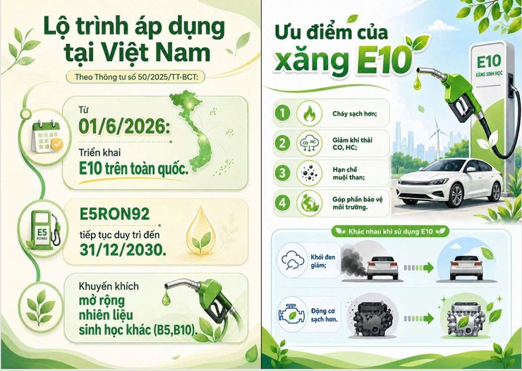 Xăng sinh học E10 - hiểu đúng, an tâm sử dụng.- Ảnh 3.