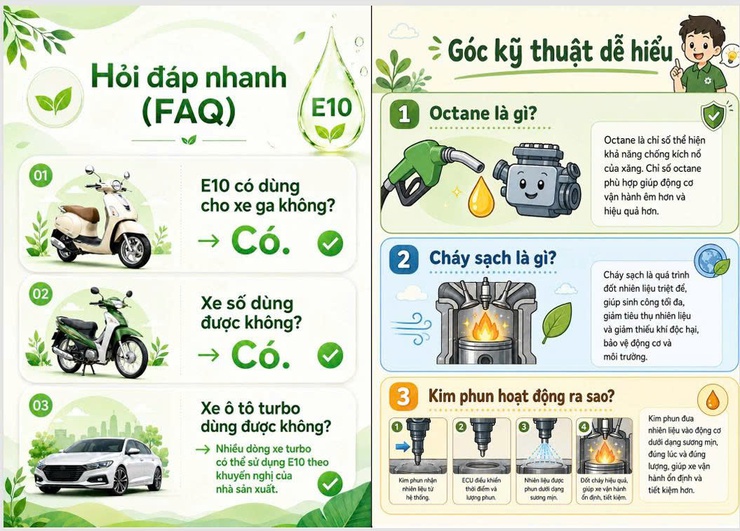 Xăng sinh học E10 - hiểu đúng, an tâm sử dụng.- Ảnh 8.
