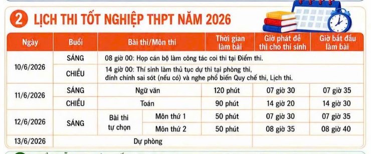 Phường Xuân Đỉnh: các thí sinh chính thức bước vào kỳ thi tốt nghiệp THPT năm 2026- Ảnh 5.