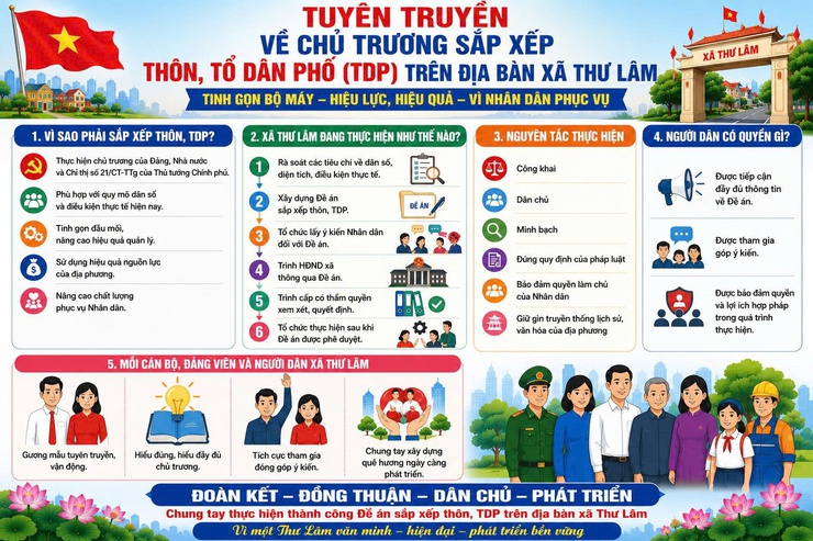 TUYÊN TRUYỀN VỀ CHỦ TRƯƠNG SẮP XẾP THÔN, TDP TRÊN ĐỊA BÀN XÃ THƯ LÂM- Ảnh 1.