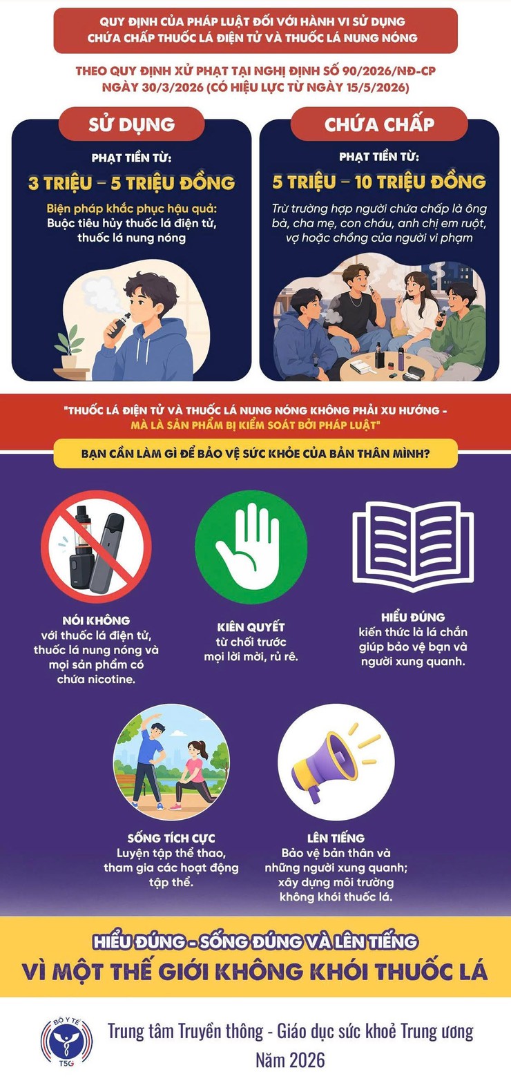 CHỦ ĐỘNG PHÒNG TRÁNH TÁC HẠI TỪ THUỐC LÁ ĐIỆN TỬ VÀ THUỐC LÁ NUNG NÓNG- Ảnh 1.