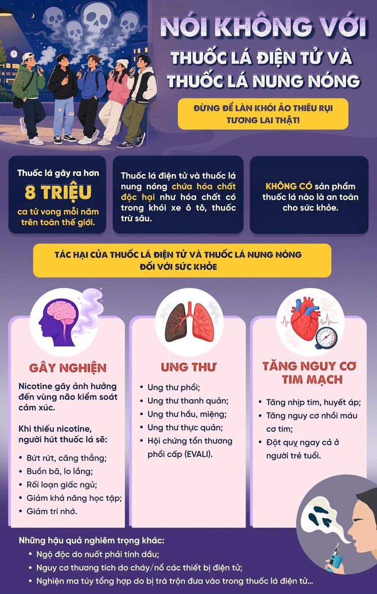 CHỦ ĐỘNG PHÒNG TRÁNH TÁC HẠI TỪ THUỐC LÁ ĐIỆN TỬ VÀ THUỐC LÁ NUNG NÓNG- Ảnh 2.