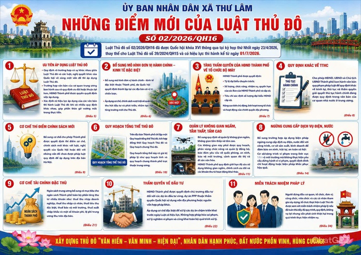 CÁC ĐIỂM MỚI CỦA LUẬT THỦ ĐÔ NĂM 2026- Ảnh 1.