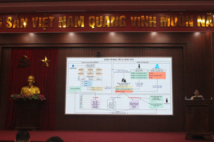 Xã Phú Xuyên triển khai tập huấn HanoiWork và OKR/KPI- Ảnh 5.