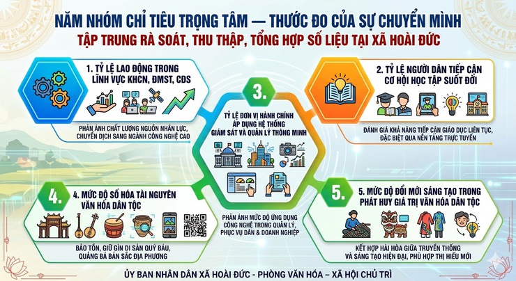 Hoài Đức triển khai bộ tiêu chí đánh giá hiệu quả Khoa học - Công nghệ - Đổi mới sáng tạo để vững bước trong kỷ nguyên số- Ảnh 2.