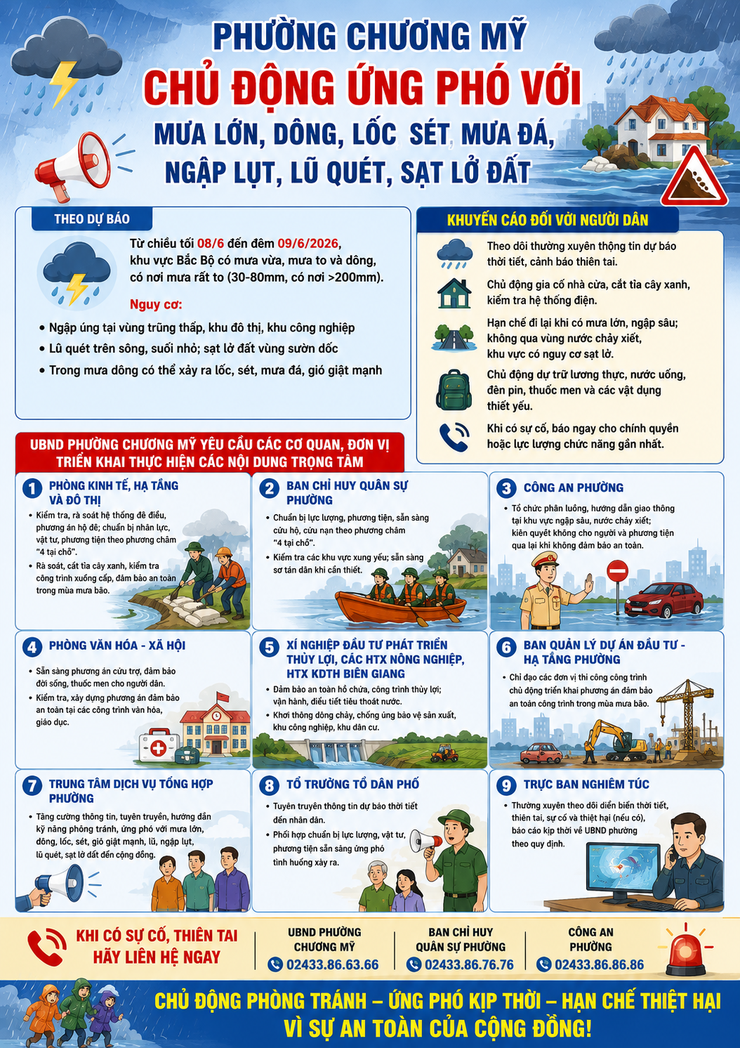 Phường Chương Mỹ chủ động triển khai các biện pháp ứng phó với mưa lớn, dông, lốc, sét và ngập úng- Ảnh 1.