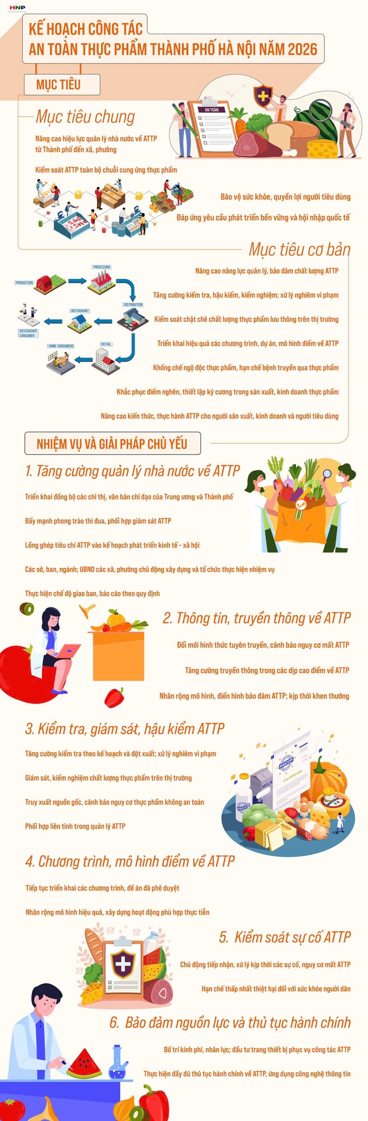 BẢO ĐẢM AN TOÀN THỰC PHẨM, PHÒNG NGỪA NGỘ ĐỘC THỰC PHẨM TRONG DỊCH VỤ ĂN UỐNG VÀ THỨC ĂN ĐƯỜNG PHỐ- Ảnh 1.