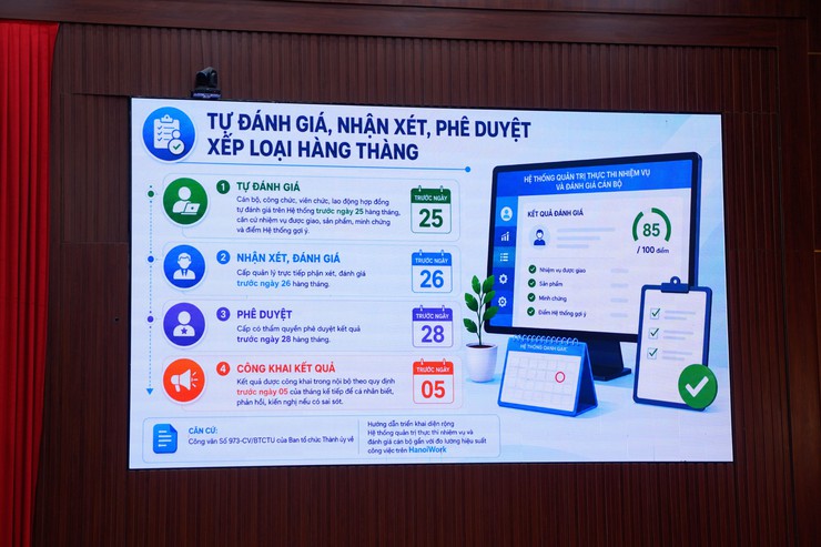 Tập huấn hướng dẫn sử dụng Hệ thống quản trị thực thi nhiệm vụ và đánh giá cán bộ gắn với đo lường hiệu suất công việc (OKR/KPI)- Ảnh 4.