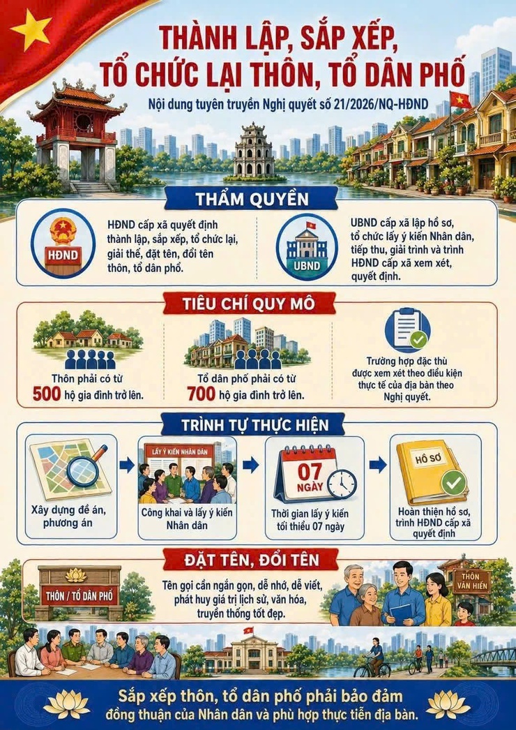 NGHỊ QUYẾT SỐ 21/2026/NQ-HĐND CỦA HỘI ĐỒNG NHÂN DÂN THÀNH PHỐ HÀ NỘI
- Ảnh 3.