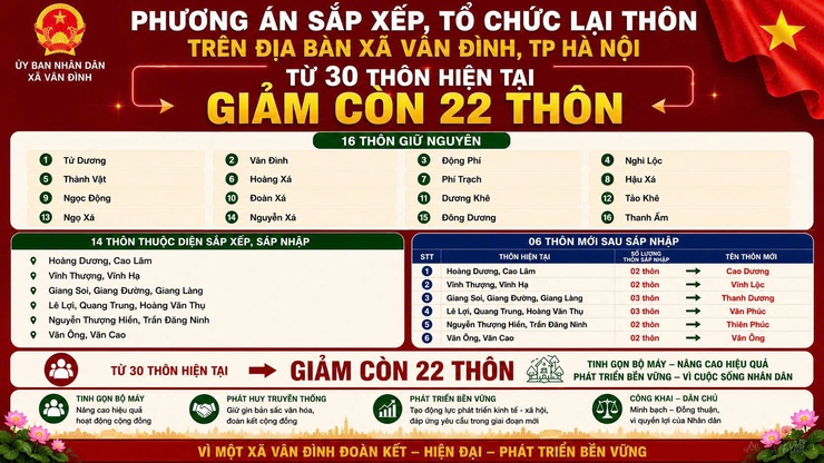 CÁN BỘ, ĐẢNG VIÊN VÀ NHÂN DÂN XÃ VÂN ĐÌNH: CHUNG SỨC, ĐỒNG LÒNG THỰC HIỆN TỐT CHỦ TRƯƠNG SÁP NHẬP THÔN- Ảnh 1.