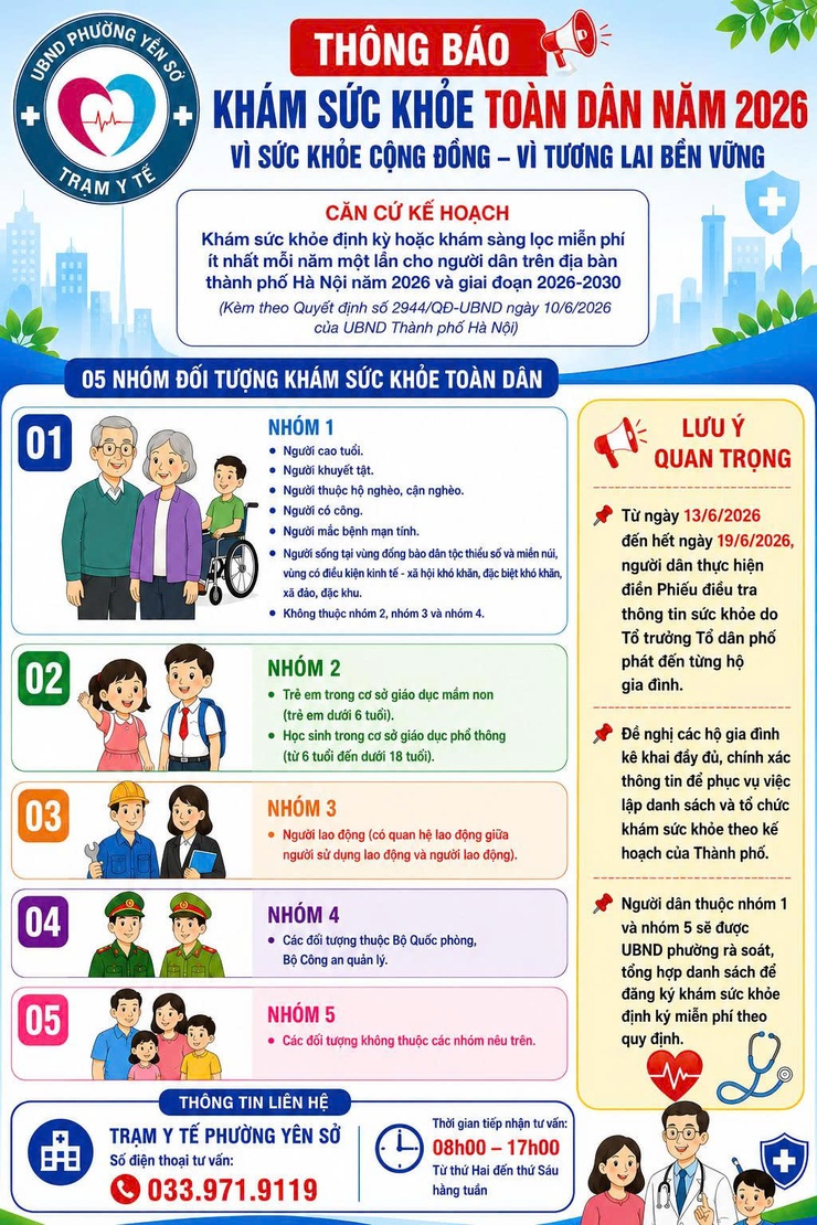 KHÁM SỨC KHỎE HÔM NAY – AN TÂM NGÀY MAI- Ảnh 1.