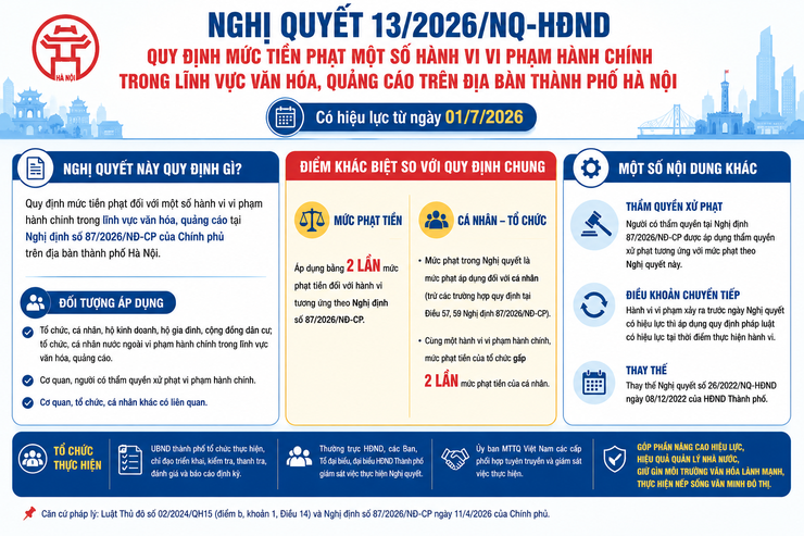TUYÊN TRUYỀN NGHỊ QUYẾT SỐ 13/2026/NQ-HĐND CỦA HĐND THÀNH PHỐ HÀ NỘI- Ảnh 1.
