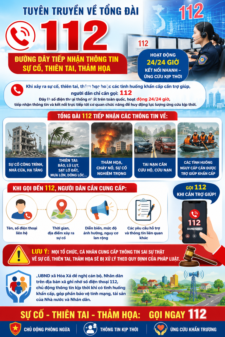 TỔNG ĐÀI 112 – ĐƯỜNG DÂY TIẾP NHẬN THÔNG TIN SỰ CỐ, THIÊN TAI, THẢM HỌA- Ảnh 1.