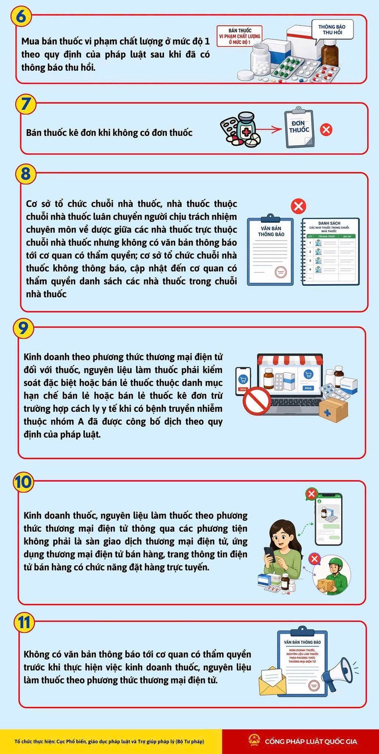 Các hành vi vi phạm quy định về kinh doanh, bán lẻ thuốc, dược liệu có thể bị phạt đến 20 triệu đồng- Ảnh 2.