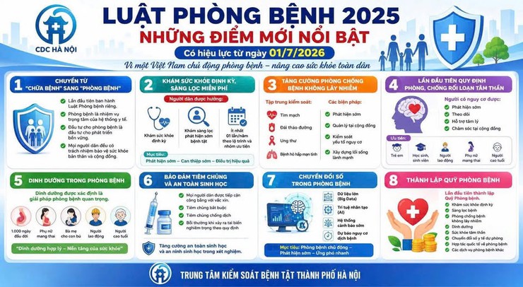 Luật Phòng bệnh 2025 - Những điểm mới nổi bật trong lĩnh vực y tế dự phòng- Ảnh 1.