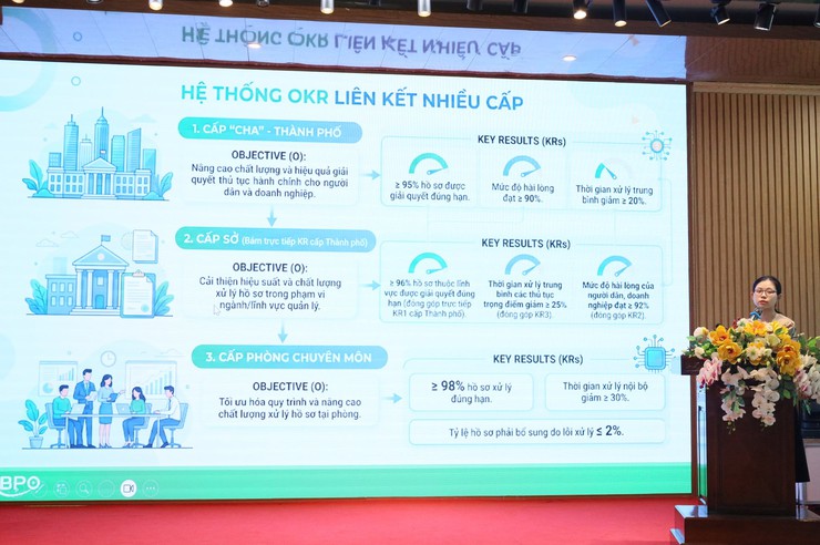 XÃ CỔ ĐÔ TỔ CHỨC TẬP HUẤN SỬ DỤNG HỆ THỐNG HANOIWORK GẮN VỚI ĐÁNH GIÁ HIỆU SUẤT CÔNG VIỆC THEO OKR/KPI- Ảnh 4.
