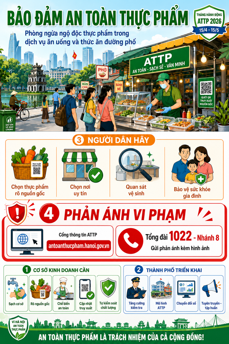 Bảo đảm an toàn thực phẩm, phòng ngừa ngộ độc thực phẩm trong dịch vụ ăn uống và thức ăn đường phố
- Ảnh 1.