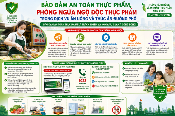 Bảo đảm an toàn thực phẩm, phòng ngừa ngộ độc thực phẩm trong dịch vụ ăn uống và thức ăn đường phố
- Ảnh 1.
