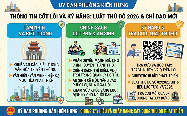 Tuyên truyền Luật Thủ đô năm 2026 – Động lực phát triển Thủ đô trong kỷ nguyên mới- Ảnh 1.