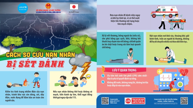 Tuyên truyền phòng chống sét- Ảnh 2.