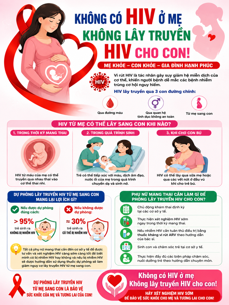 Không có HIV ở mẹ – Không lây truyền HIV cho con!- Ảnh 1.