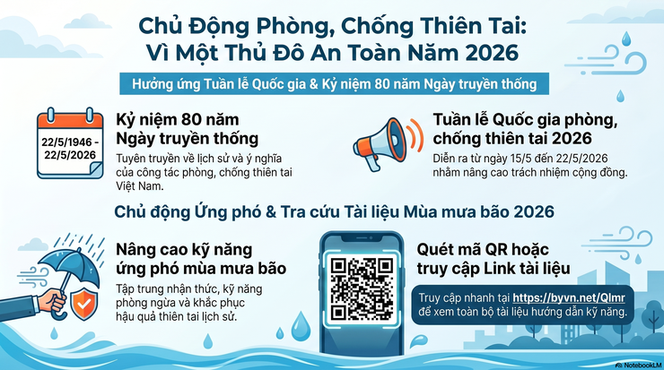 Phường Kiến Hưng chủ động phòng chống thiên tai, ứng phó mùa mưa bão năm 2026- Ảnh 1.