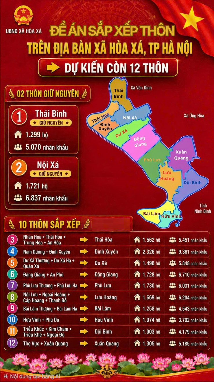 Đặt tên thôn sau sắp xếp: Nhìn từ lợi ích chung và giá trị lâu dài- Ảnh 2.