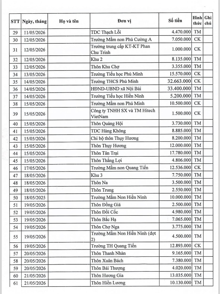 UB MTTQ VIỆT NAM XÃ NỘI BÀI CÔNG KHAI KINH PHÍ ỦNG HỘ QUỸ VÌ BIỂN ĐẢO VIỆT NAM NĂM 2026- Ảnh 3.