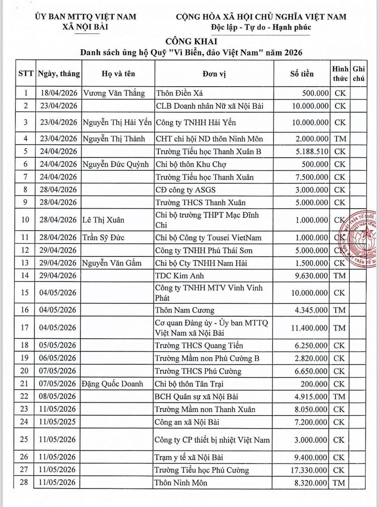 UB MTTQ VIỆT NAM XÃ NỘI BÀI CÔNG KHAI KINH PHÍ ỦNG HỘ QUỸ VÌ BIỂN ĐẢO VIỆT NAM NĂM 2026- Ảnh 2.