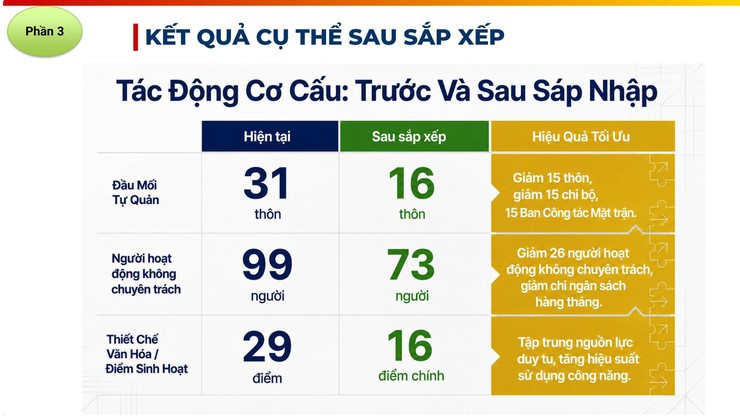 THẠCH THẤT TRIỂN KHAI DỰ THẢO ĐỀ ÁN VÀ KẾ HOẠCH LẤY Ý KIẾN NHÂN DÂN VỀ SẮP XẾP THÔN TRÊN ĐỊA BÀN XÃ- Ảnh 4.