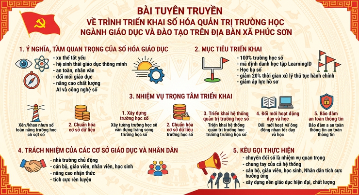                            BÀI TUYÊN TRUYỀN- Ảnh 2.