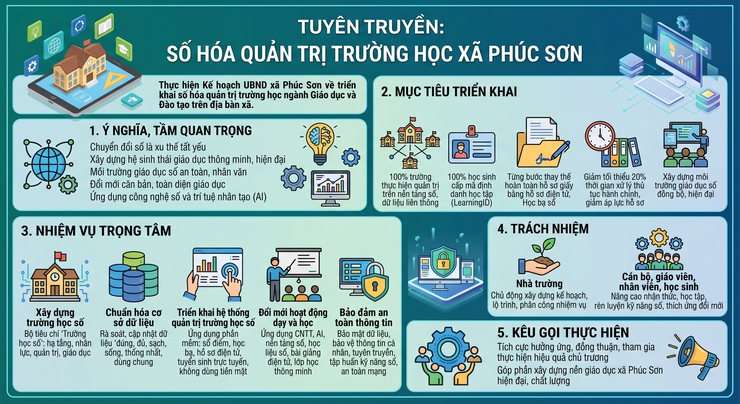                            BÀI TUYÊN TRUYỀN- Ảnh 1.