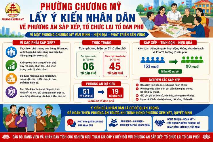 Chương Mỹ hướng tới xây dựng tổ dân phố tinh gọn, hoạt động hiệu quả- Ảnh 1.
