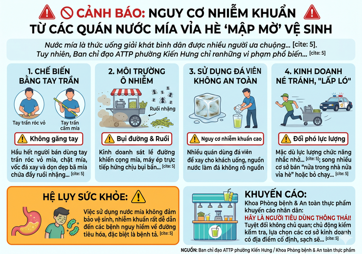 Cảnh  báo: Nguy cơ nhiễm khuẩn từ các quán nước mía vỉa hè "mập mờ" vệ sinh- Ảnh 1.
