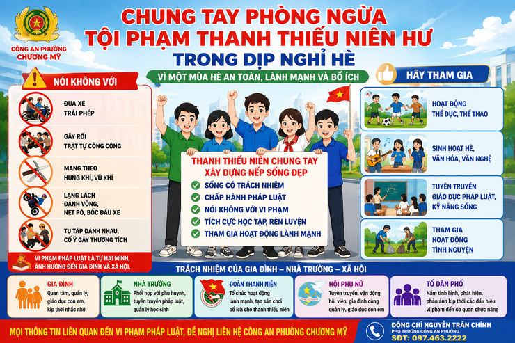 Chung tay phòng ngừa tội phạm thanh thiếu niên trong dịp hè- Ảnh 1.