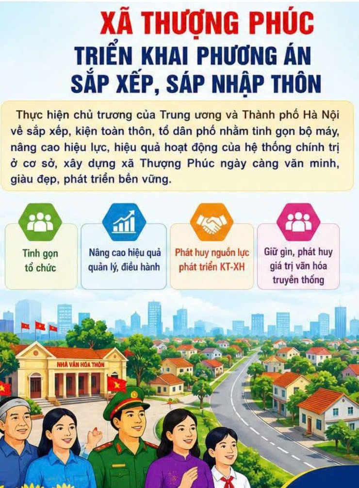 Sắp xếp thôn, xóm, cụm dân cư: Bước đi quan trọng trong nâng cao hiệu quả quản lý ở xã Thượng Phúc- Ảnh 1.