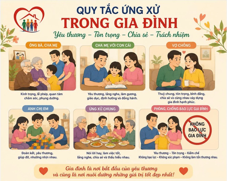 Kỷ niệm 25 năm ngày Gia đình Việt Nam (28/6/2001 - 28/6/2026)- Ảnh 1.