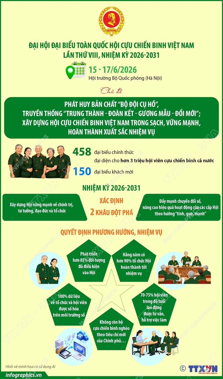 Đại hội đại biểu toàn quốc Hội Cựu chiến binh Việt Nam lần thứ VIII, nhiệm kỳ 2026-2031- Ảnh 1.