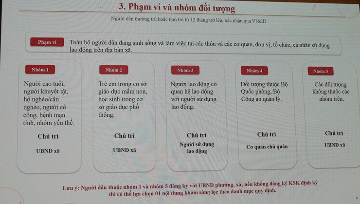 Quốc Oai triển khai kế hoạch khám sức khỏe định kỳ, khám sàng lọc miễn phí cho người dân năm 2026- Ảnh 4.