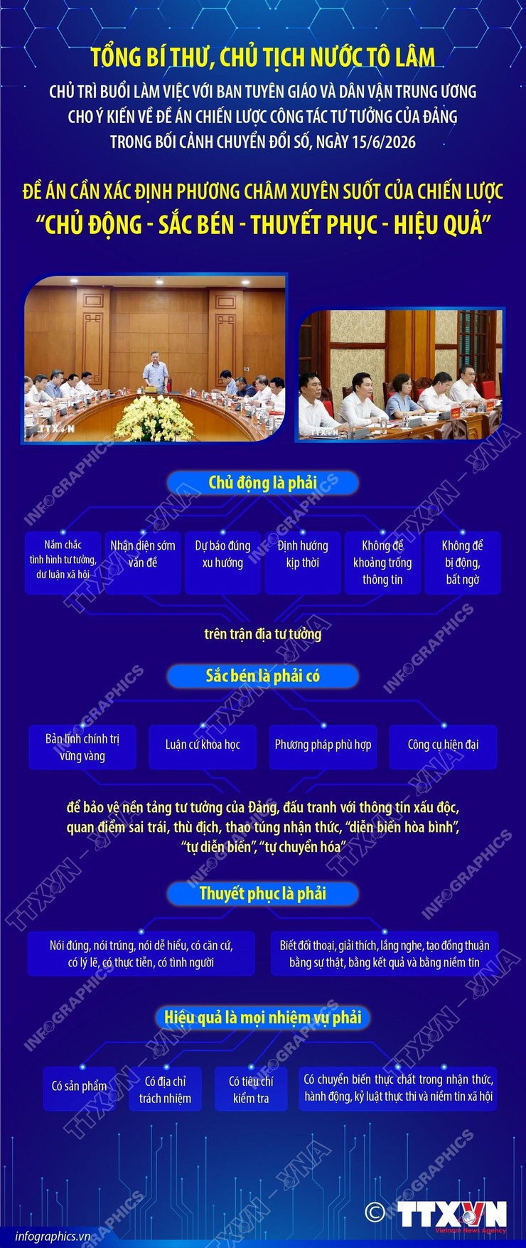 TỔNG BÍ THƯ, CHỦ TỊCH NƯỚC TÔ LÂM CHỦ TRÌ BUỔI LÀM VIỆC VỚI BAN TUYÊN GIÁO VÀ DÂN VẬN TRUNG ƯƠNG CHO Ý KIẾN VỀ ĐỀ ÁN CHIẾN LƯỢC CÔNG TÁC TƯ TƯỞNG CỦA ĐẢNG TRONG BỐI CẢNH CHUYỂN ĐỔI SỐ- Ảnh 2.