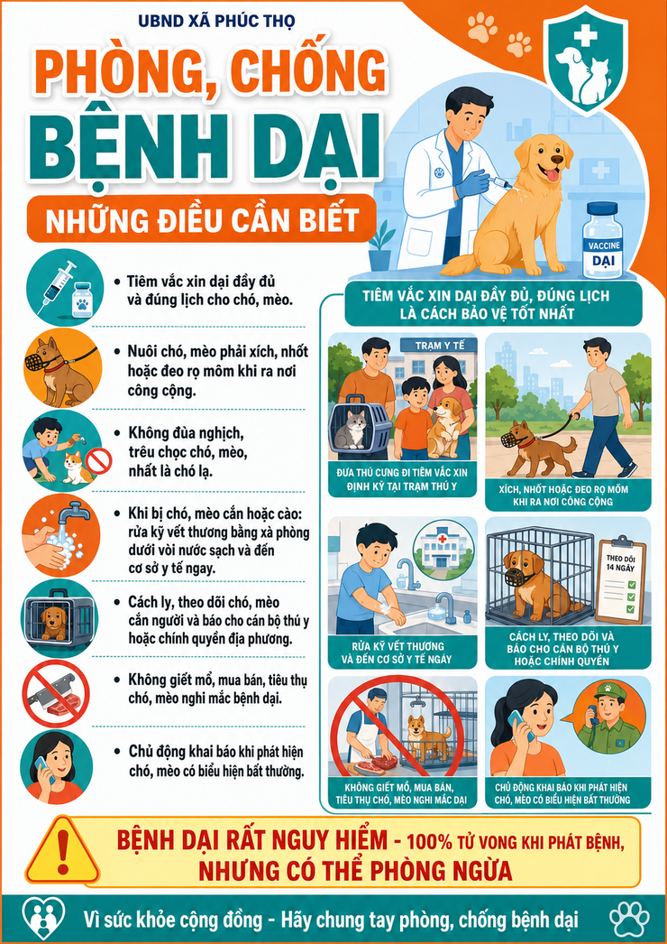 PHÒNG CHỐNG BỆNH DẠI - Ảnh 1.