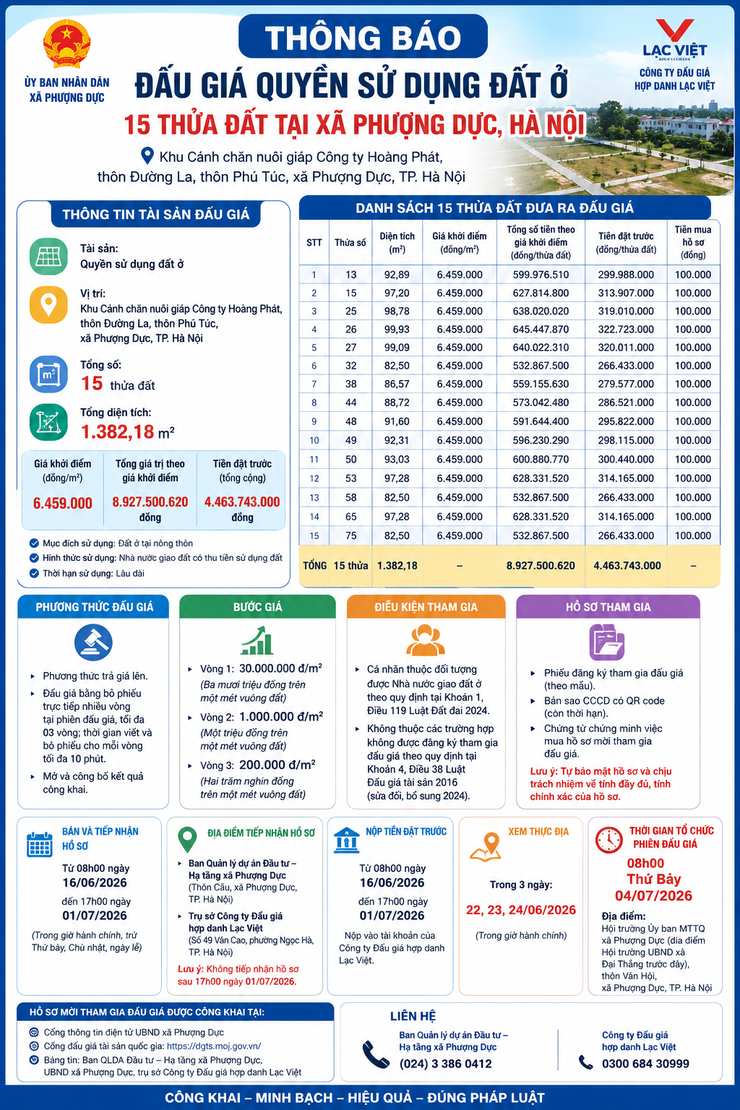 Công khai đấu giá 15 thửa đất tại thôn Đường La, Phú Túc, xã Phượng Dực- Ảnh 1.