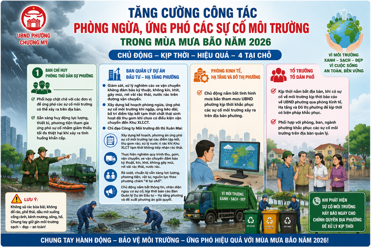 Phường Chương Mỹ tăng cường công tác phòng ngừa, ứng phó sự cố môi trường trong mùa mưa bão năm 2026- Ảnh 1.