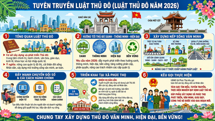 TUYÊN TRUYỀN LUẬT THỦ ĐÔ NĂM 2026: Chung tay xây dựng xã Phúc Thọ văn minh, hiện đại, phát triển bền vững
- Ảnh 2.