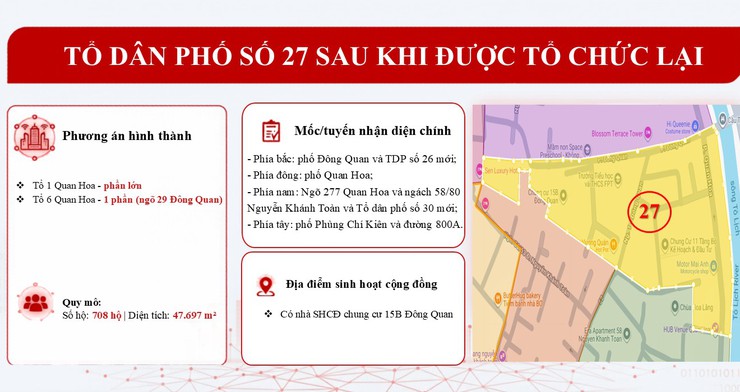 Bản mô tả dự kiến 50 Tổ dân phố sau khi được tổ chức lại- Ảnh 27.