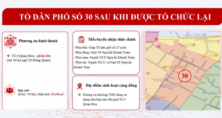 Bản mô tả dự kiến 50 Tổ dân phố sau khi được tổ chức lại- Ảnh 30.