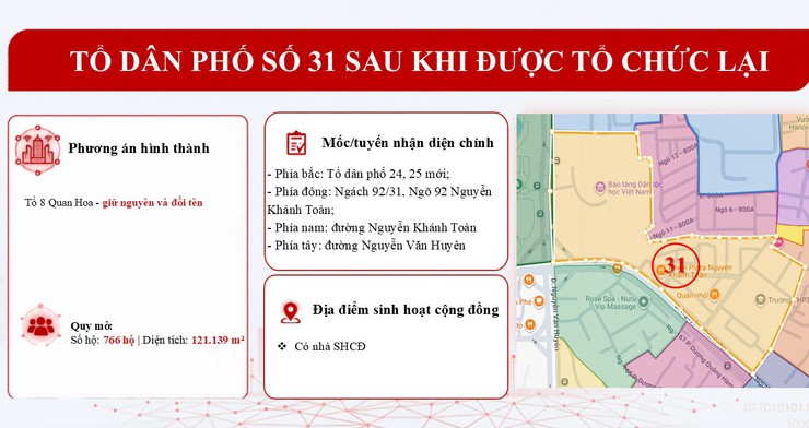Bản mô tả dự kiến 50 Tổ dân phố sau khi được tổ chức lại- Ảnh 31.