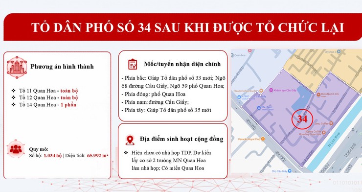 Bản mô tả dự kiến 50 Tổ dân phố sau khi được tổ chức lại- Ảnh 34.