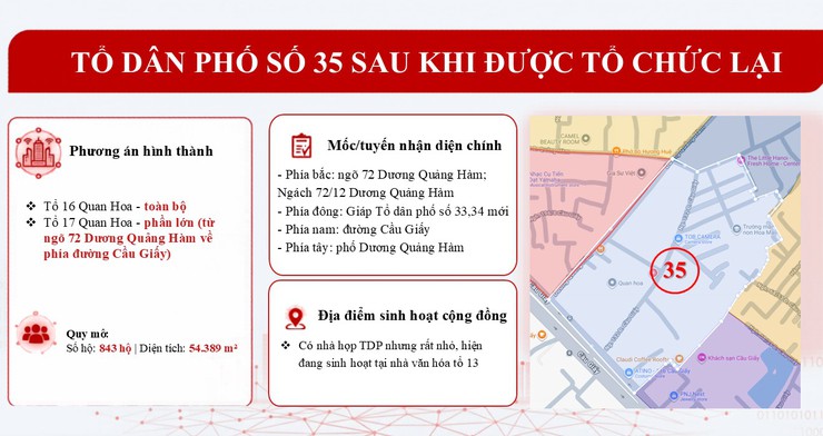 Bản mô tả dự kiến 50 Tổ dân phố sau khi được tổ chức lại- Ảnh 35.